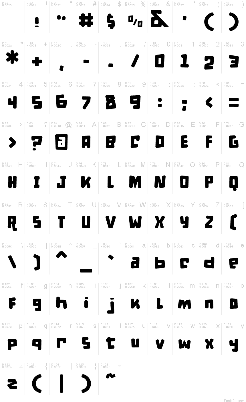 基本拉丁字母 - 字符地图