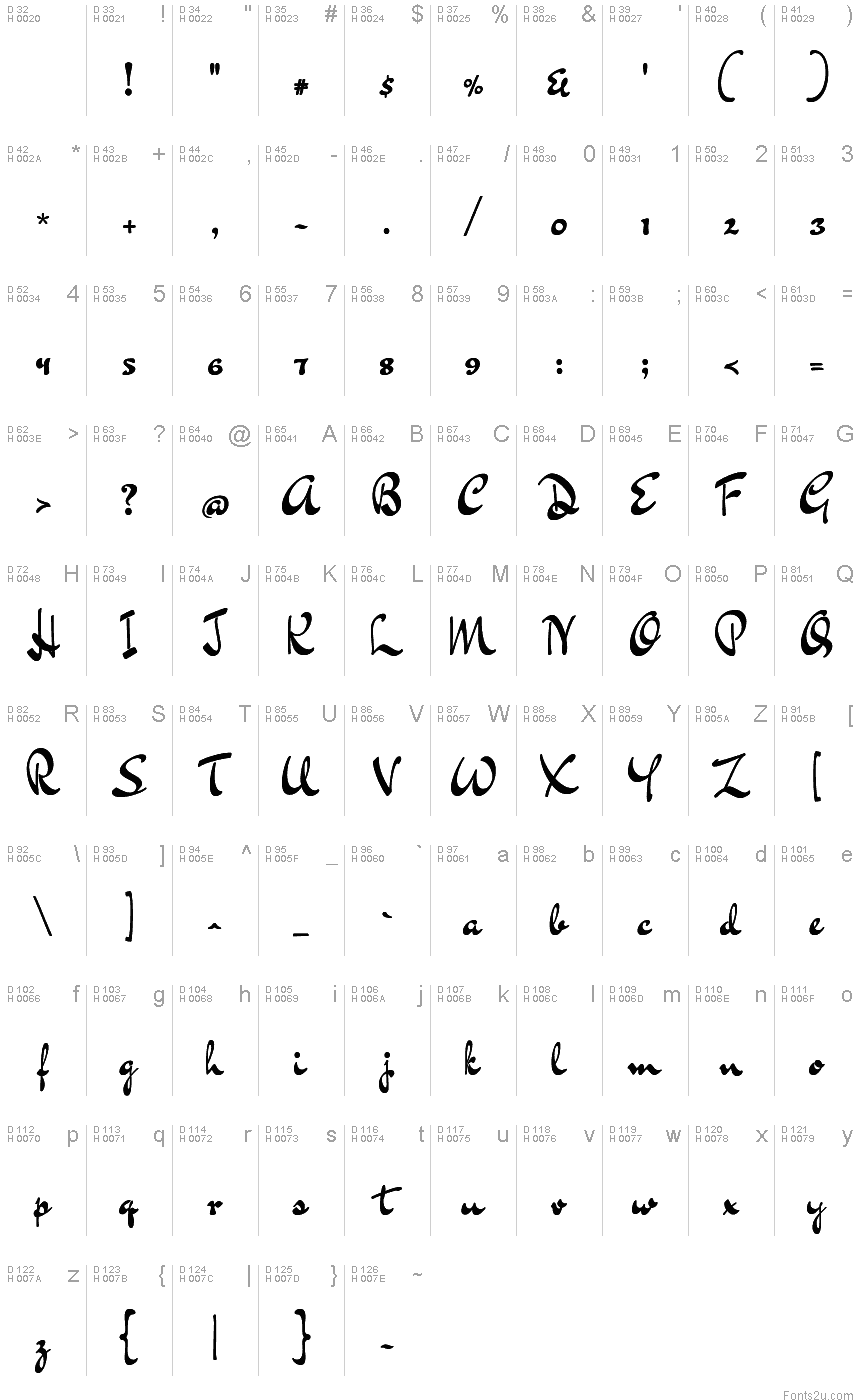 Basic Latin - charmap