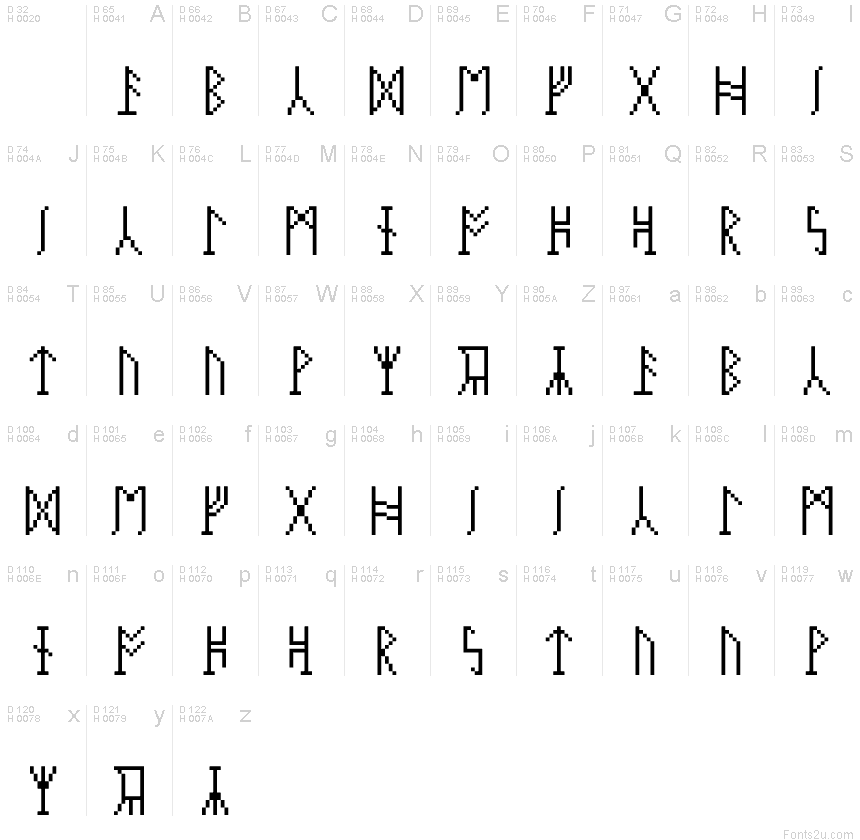 Dragon Tongue Alphabet