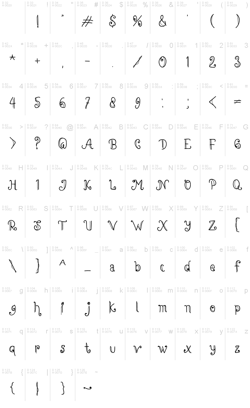 Latin de base - Table de caractères