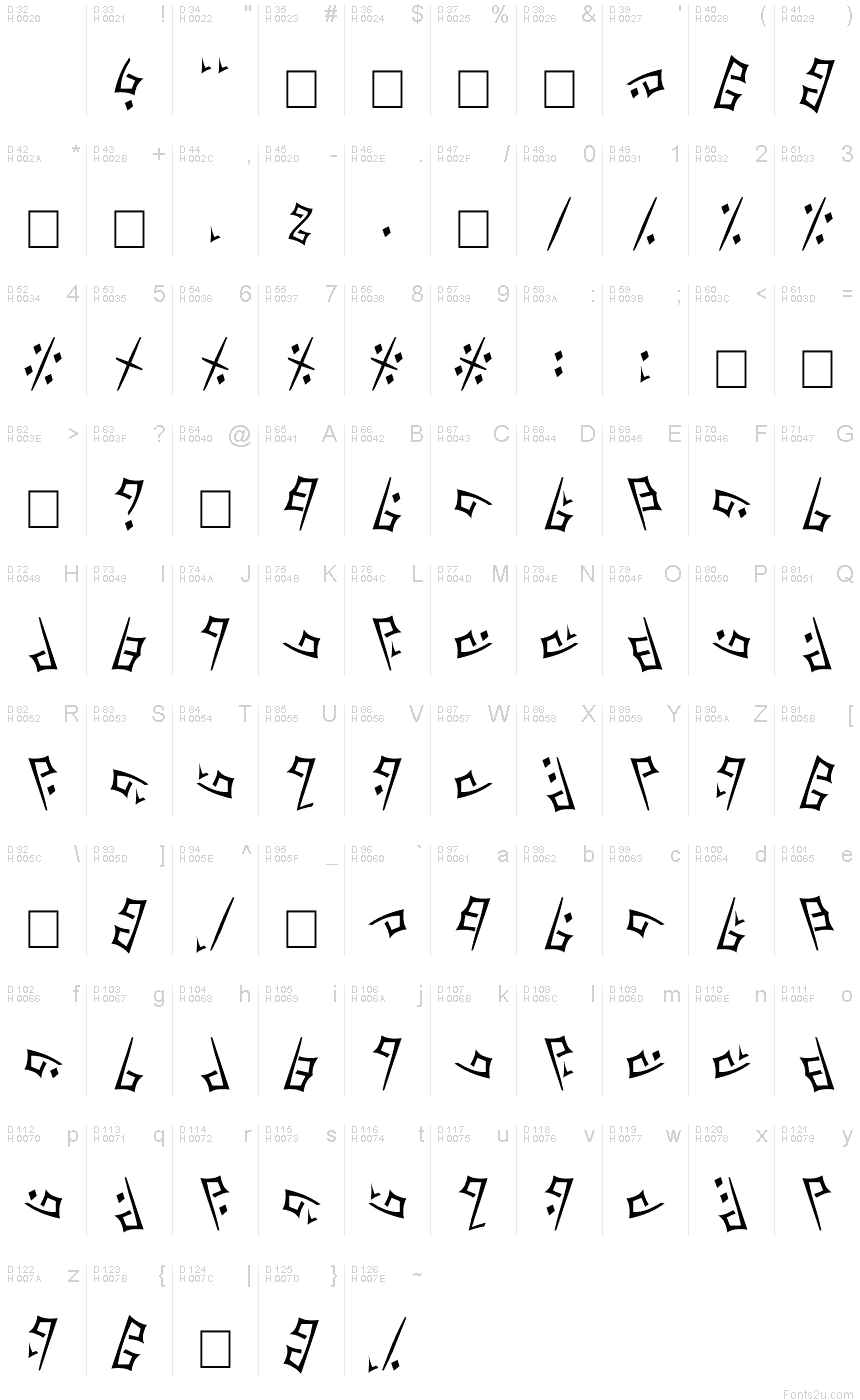 基本拉丁字母 - 字符地图