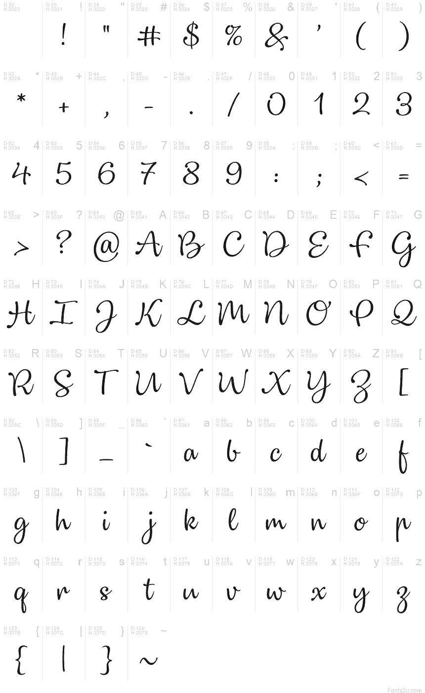 基本ラテン文字 - 文字マップ