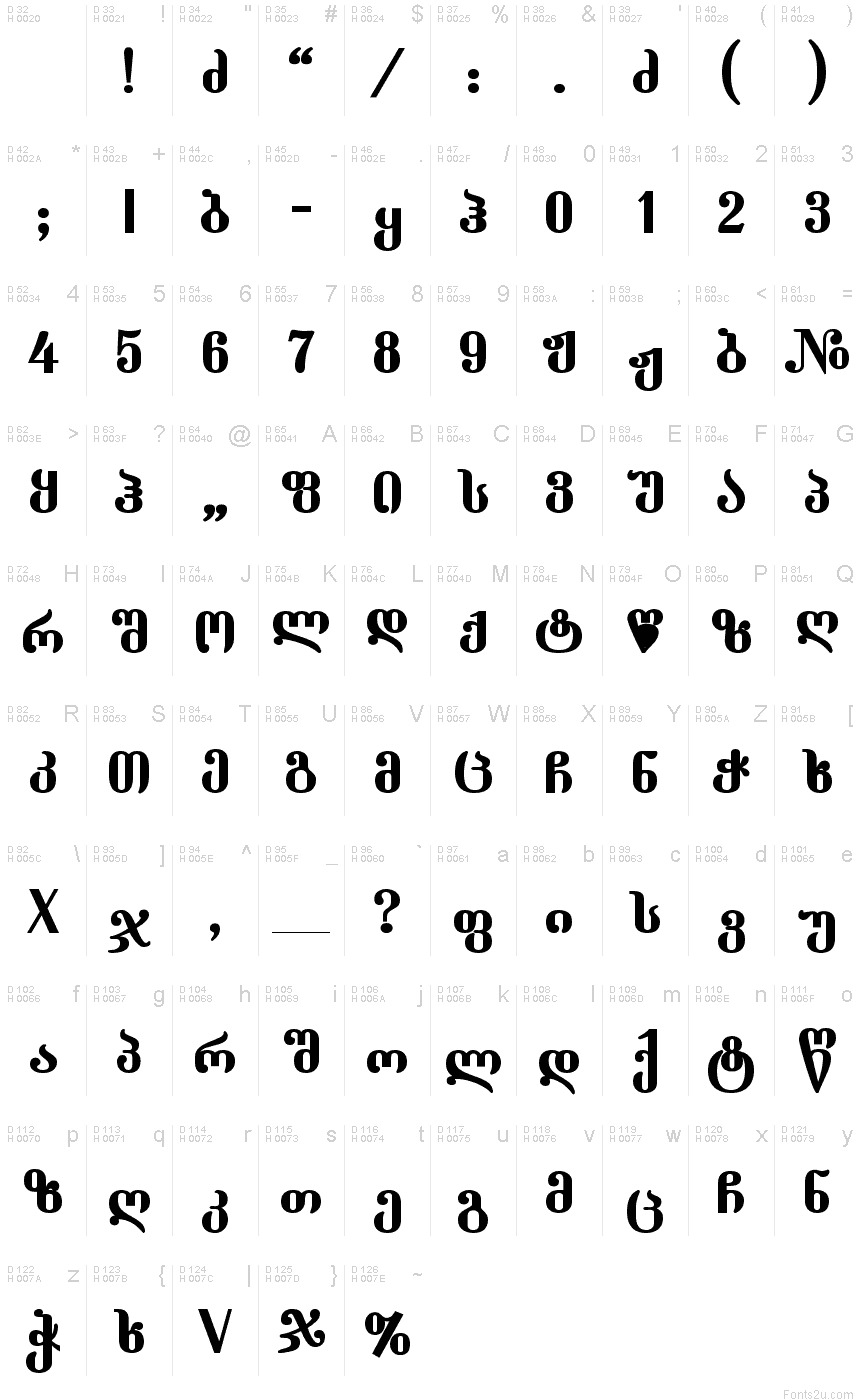Základní latinka - Tabulka znaků