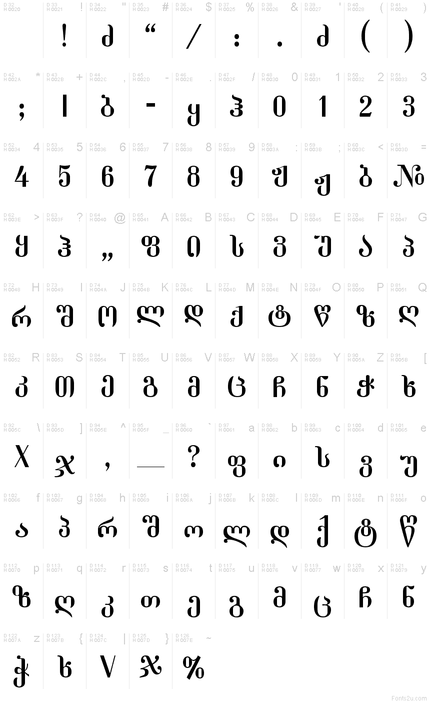 Základní latinka - Tabulka znaků