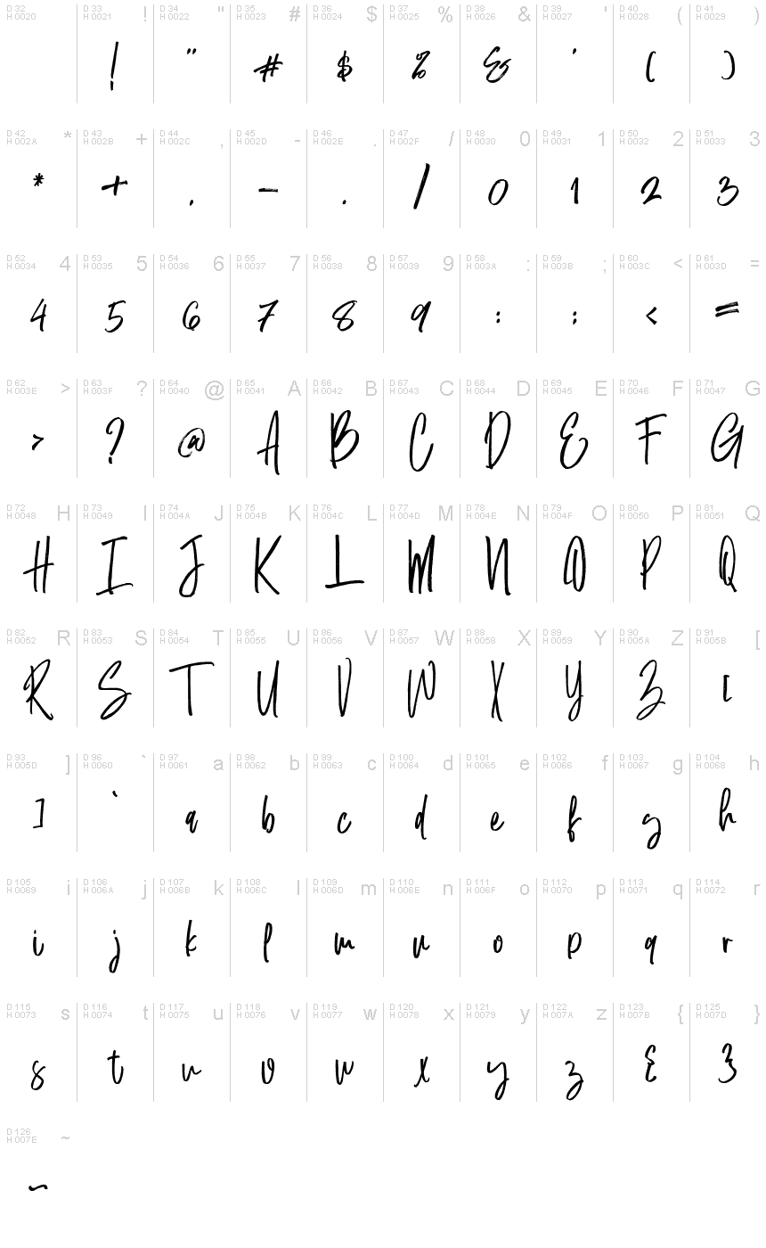 基本ラテン文字 - 文字マップ
