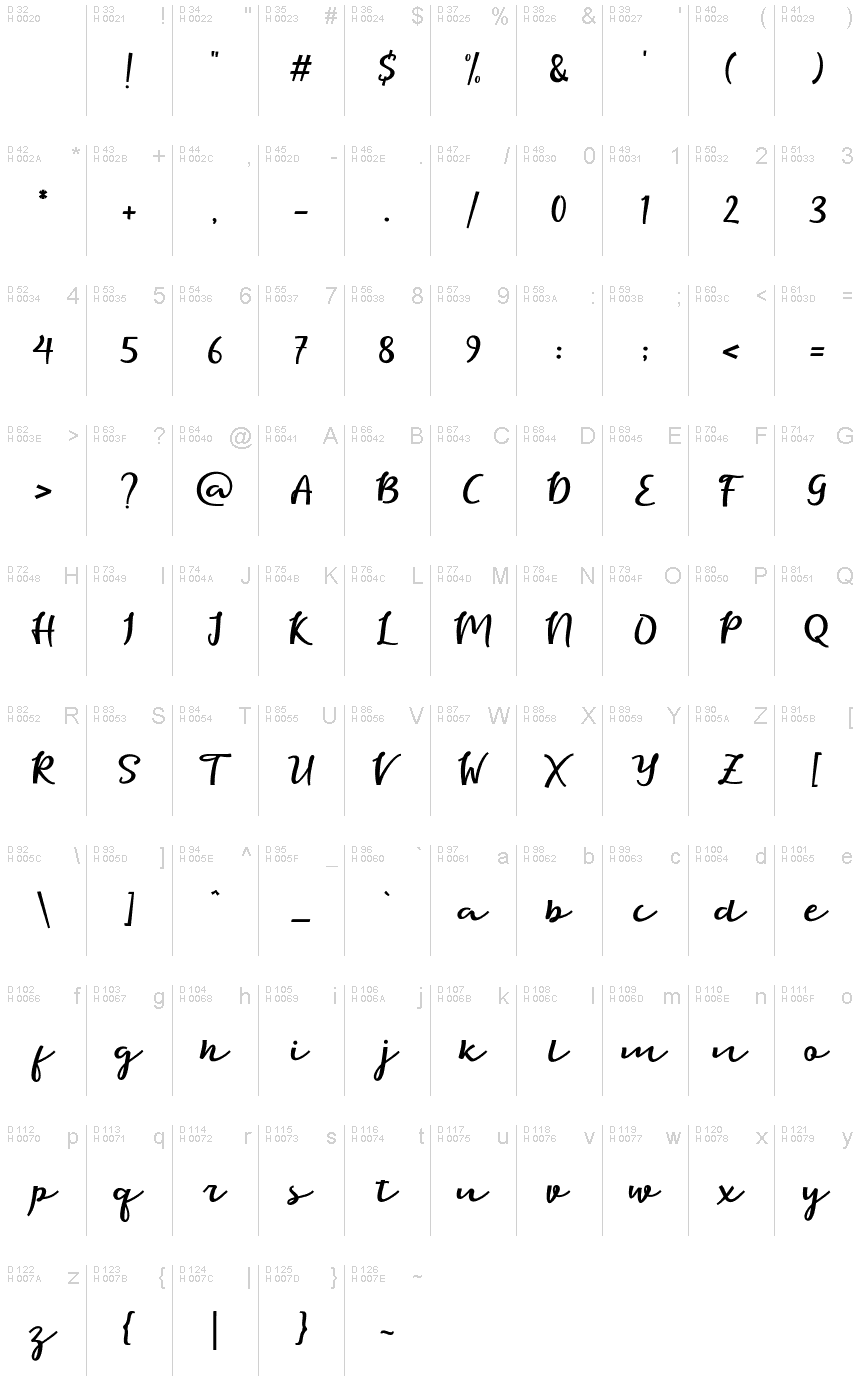 基本ラテン文字 - 文字マップ