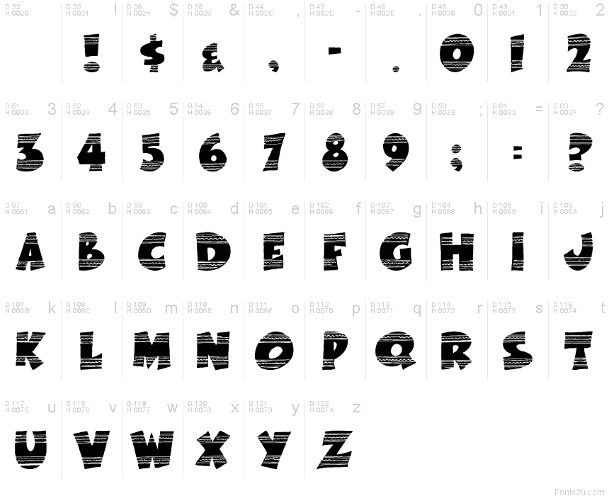基本ラテン文字 - 文字マップ