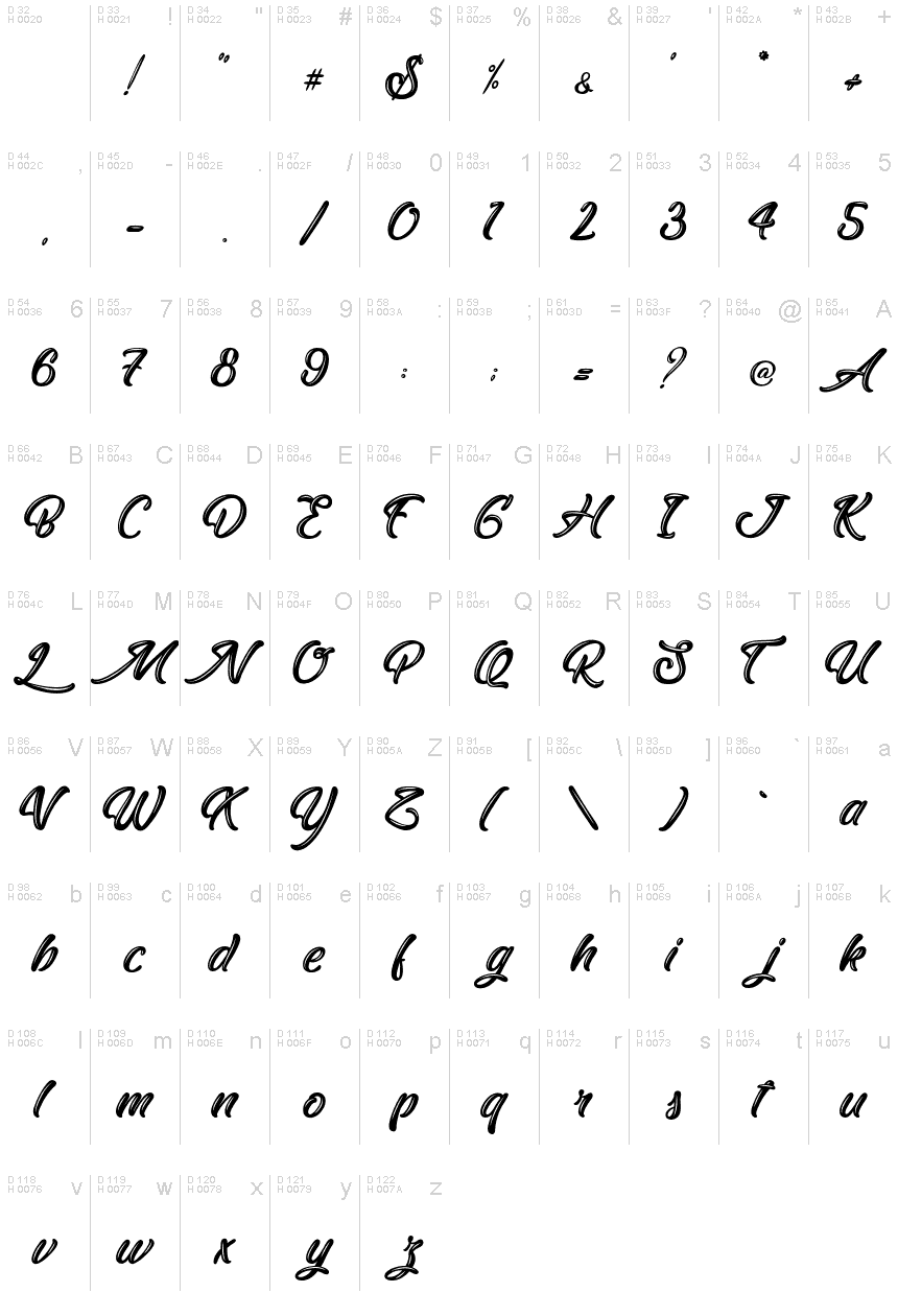 基本ラテン文字 - 文字マップ