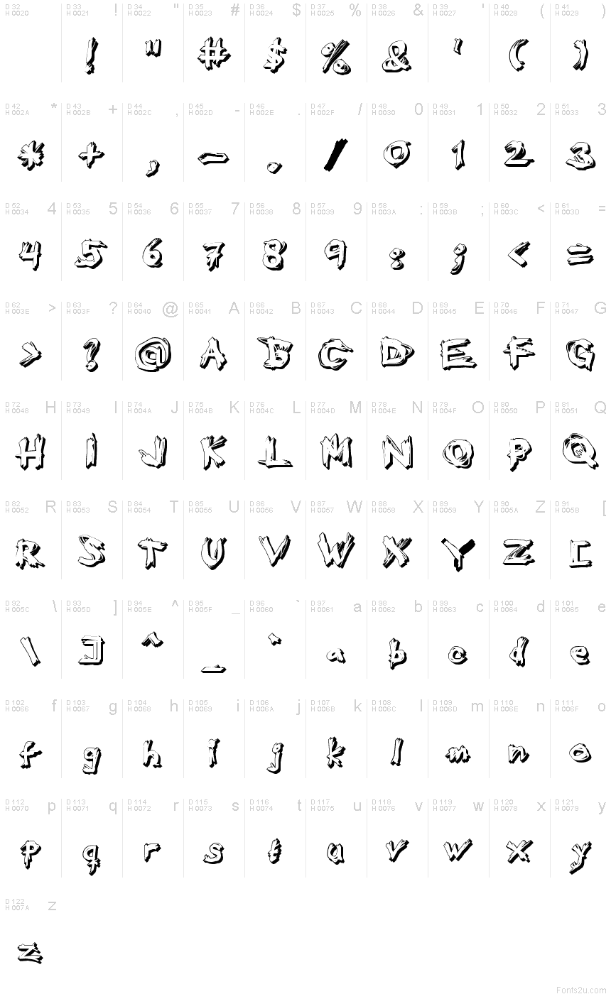 基本拉丁字母 - 字符地图