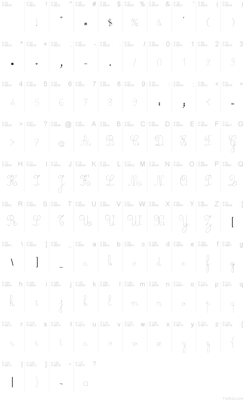 Basic Latin - charmap