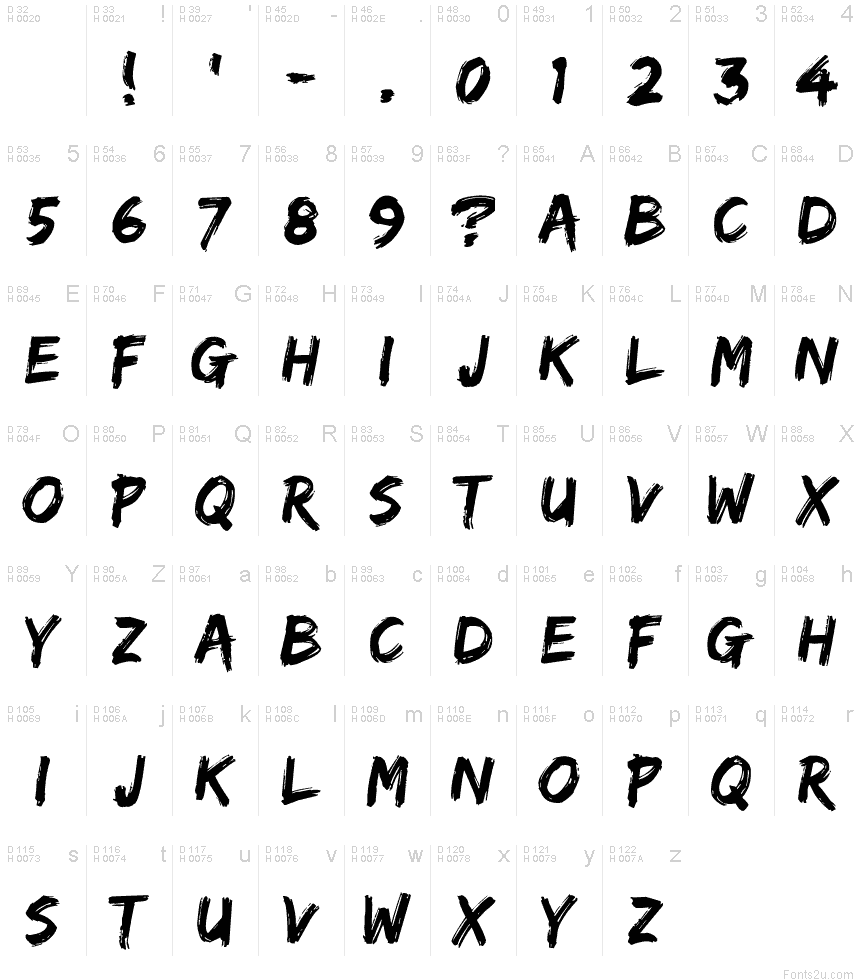 Basic Latin - charmap