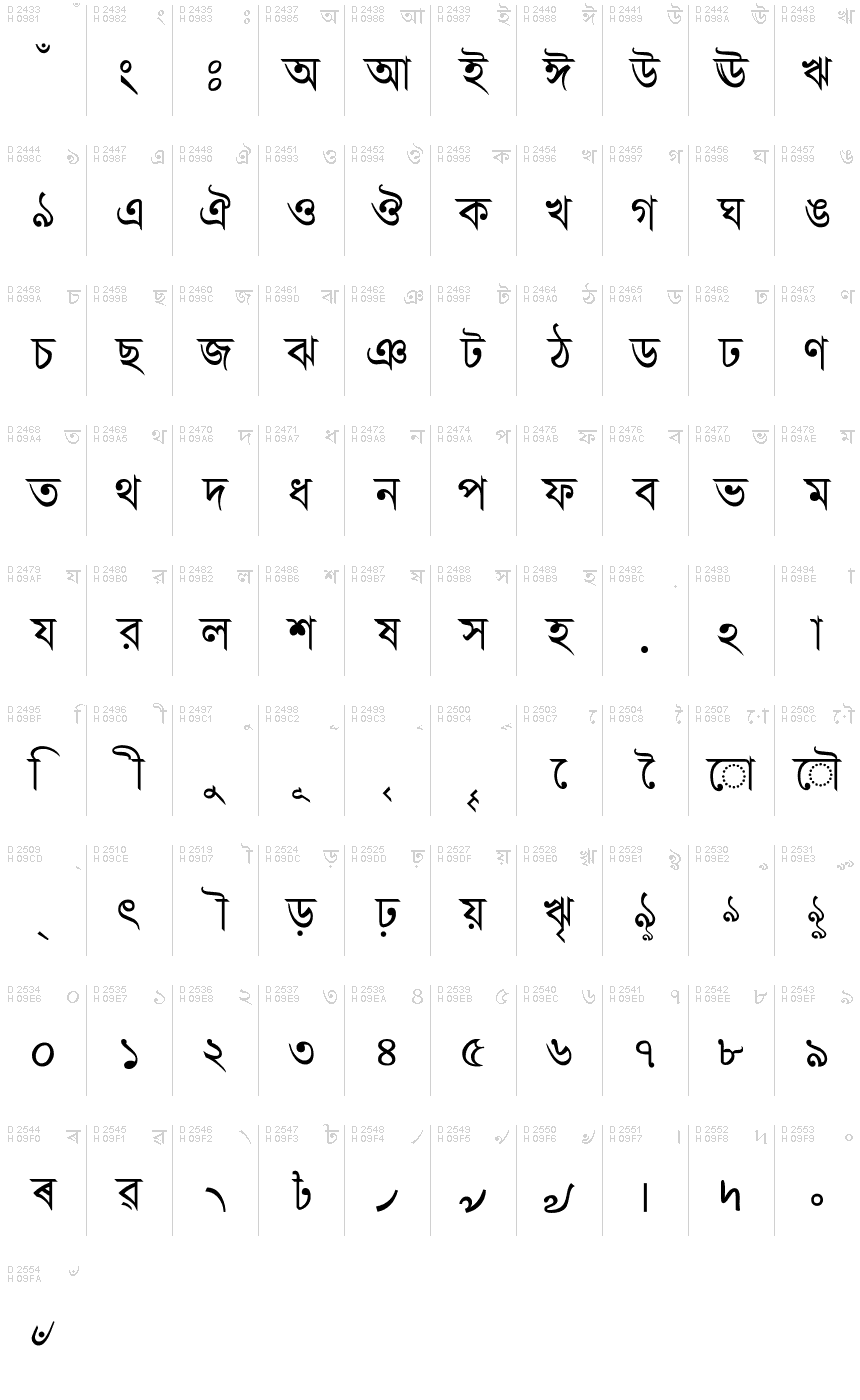 ベンガル文字 - 文字マップ