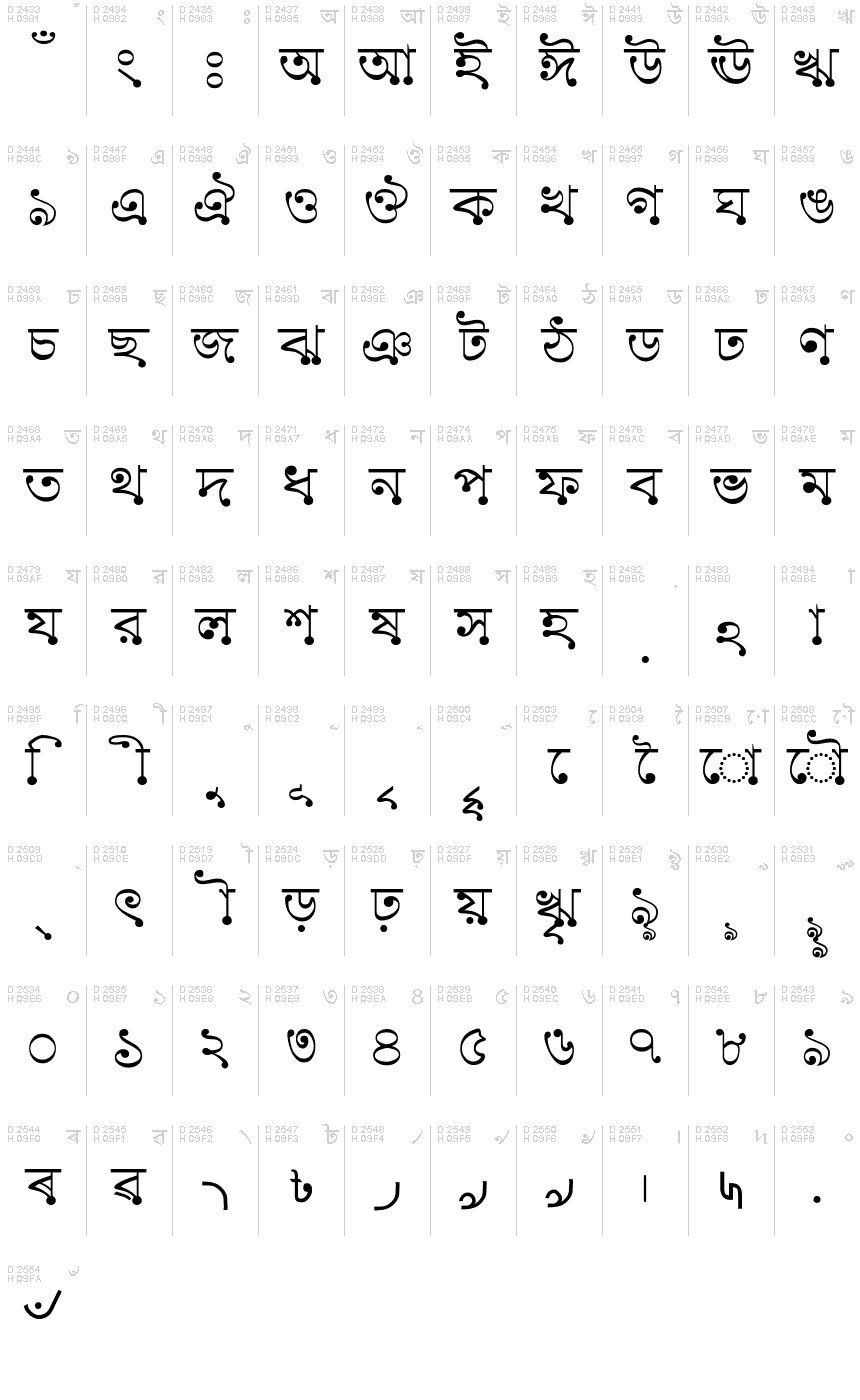 孟加拉文 - 字符地图
