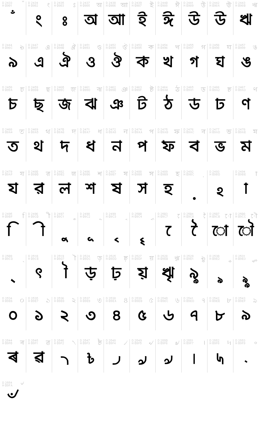 ベンガル文字 - 文字マップ