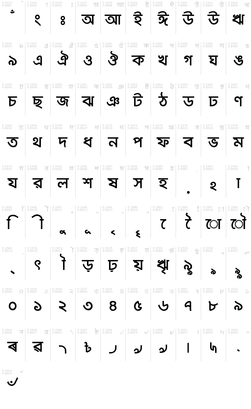 ベンガル文字 - 文字マップ