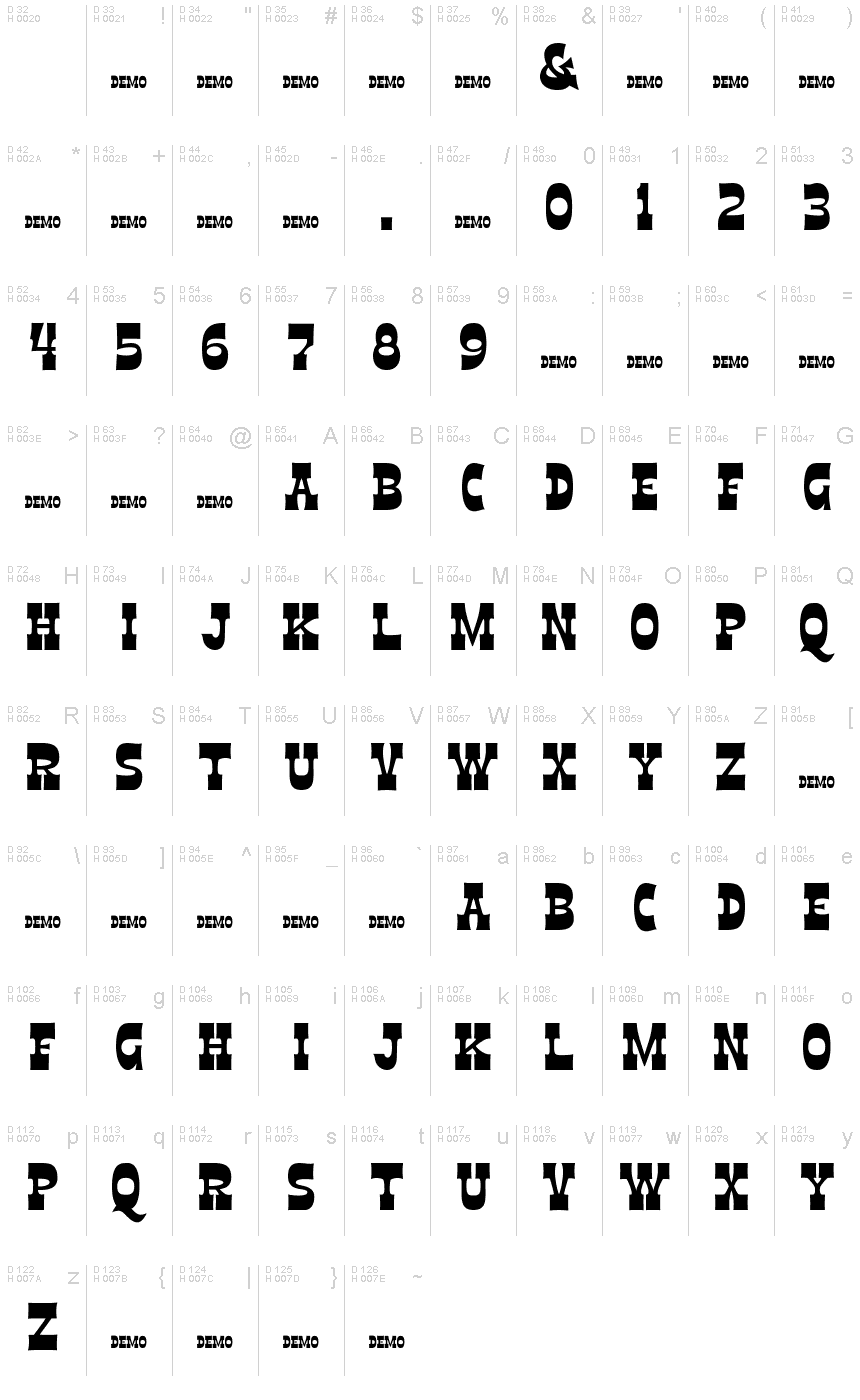 基本ラテン文字 - 文字マップ