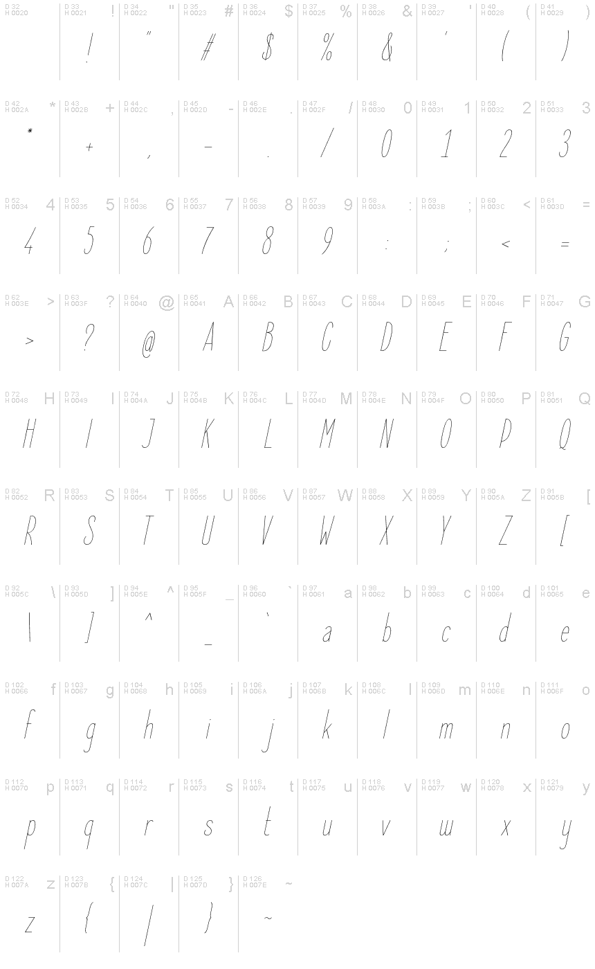 Latin de base - Table de caractères