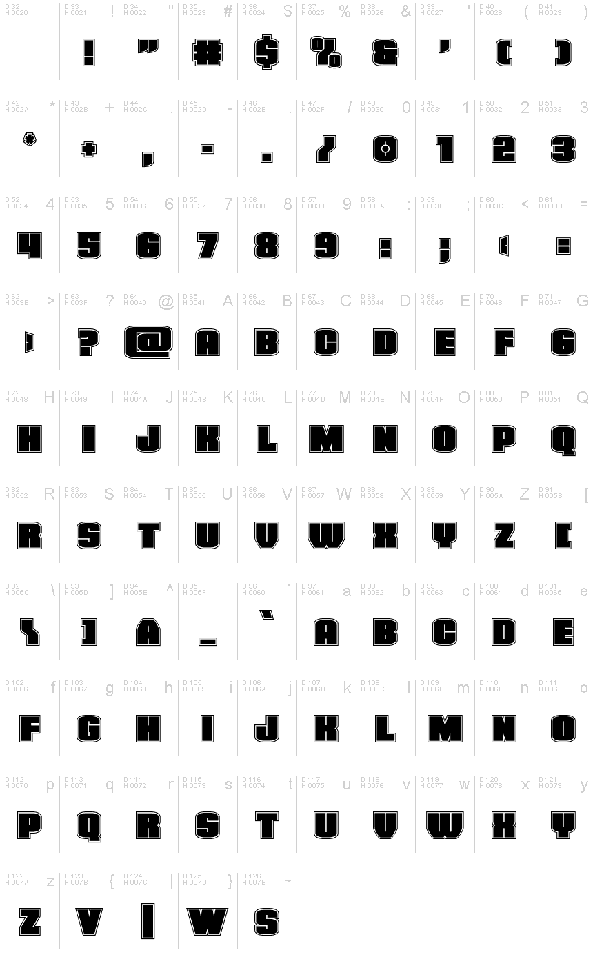Basic Latin - charmap