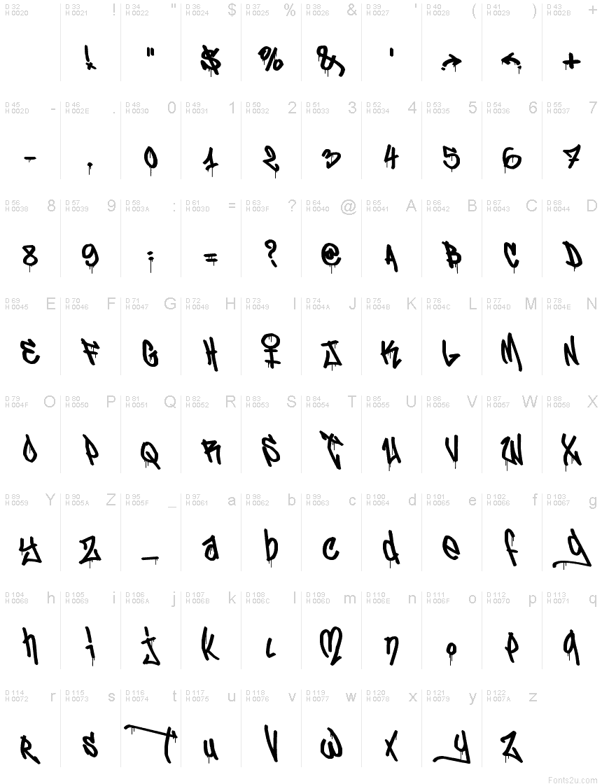 Základná latinka - Znaková sada