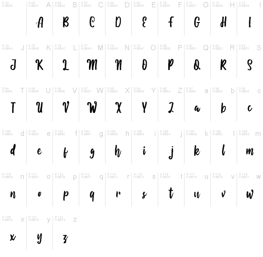 基本拉丁字母 - 字符地图