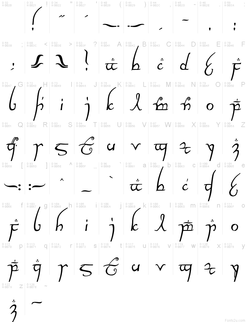 Basic Latin - charmap
