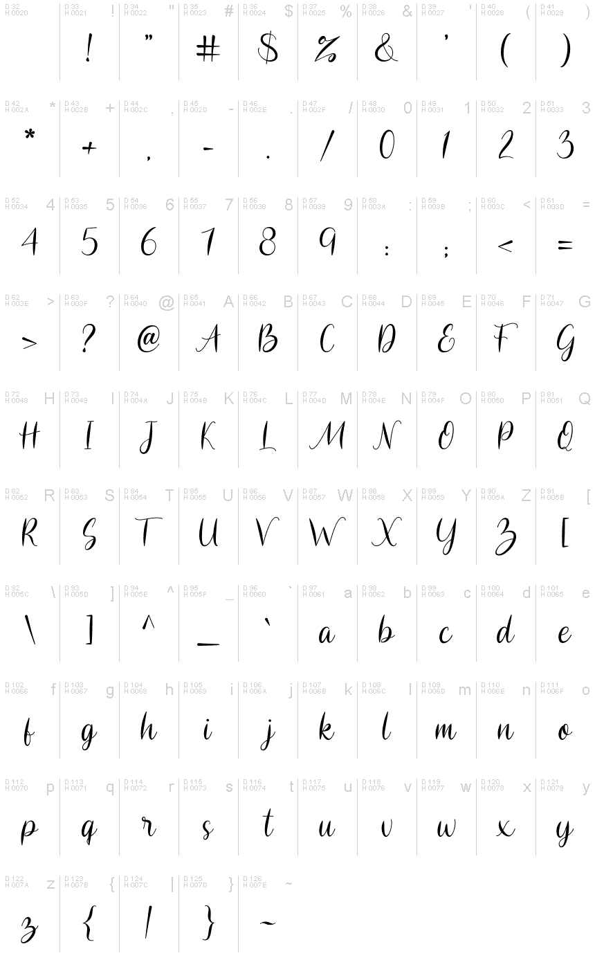 基本拉丁字母 - 字符地图