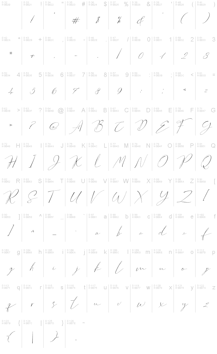 基本ラテン文字 - 文字マップ