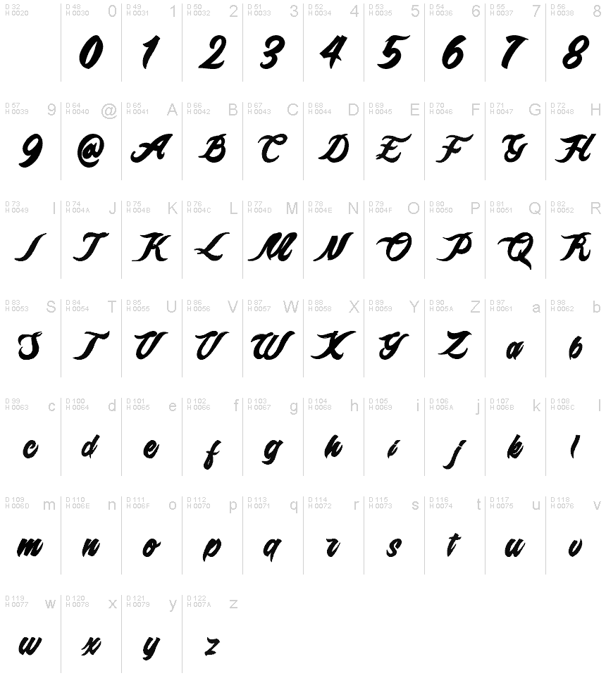 基本ラテン文字 - 文字マップ