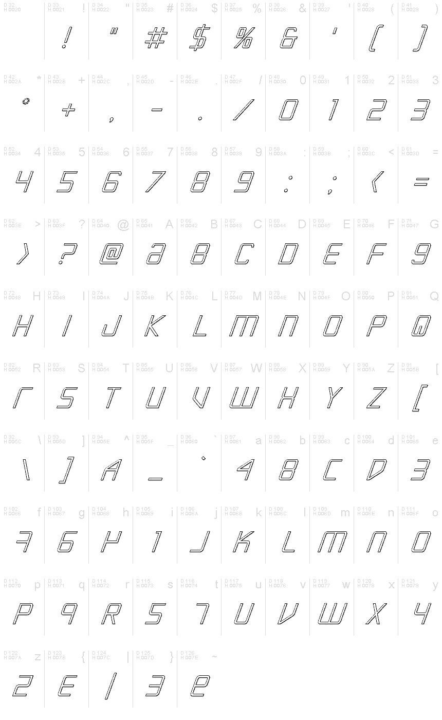 Basic Latin - charmap
