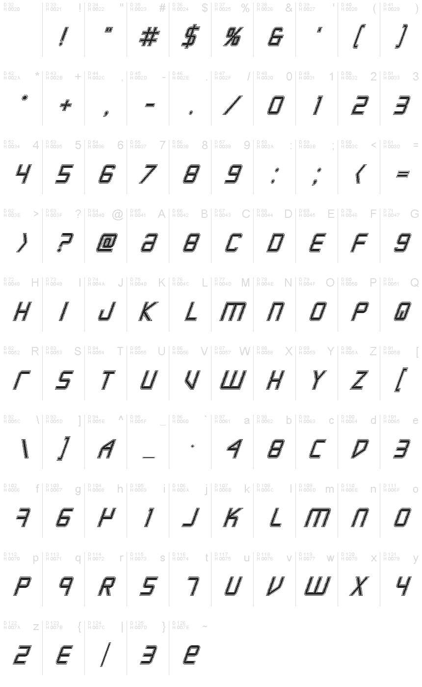 Basic Latin - charmap