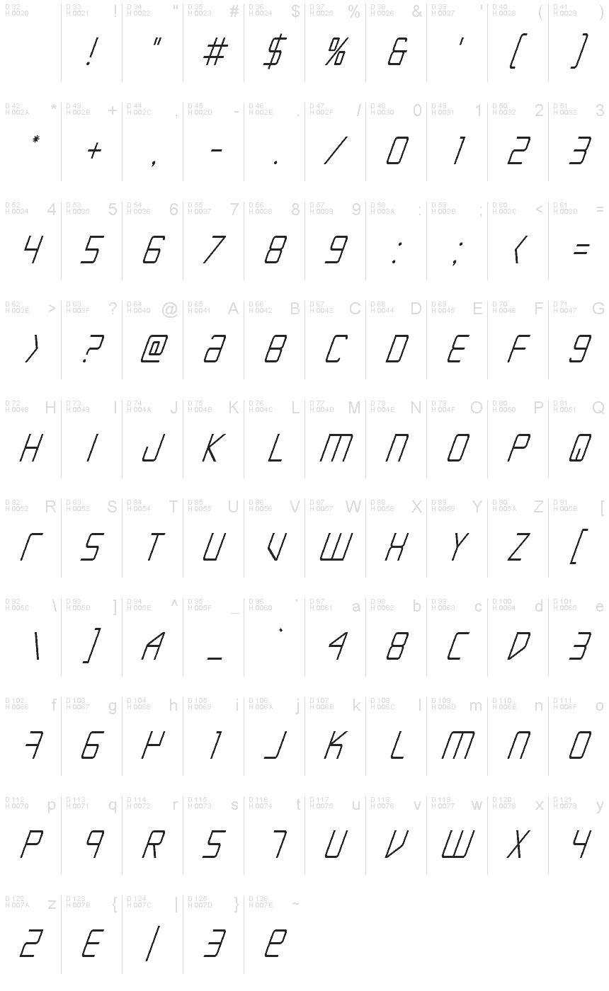 Basic Latin - charmap