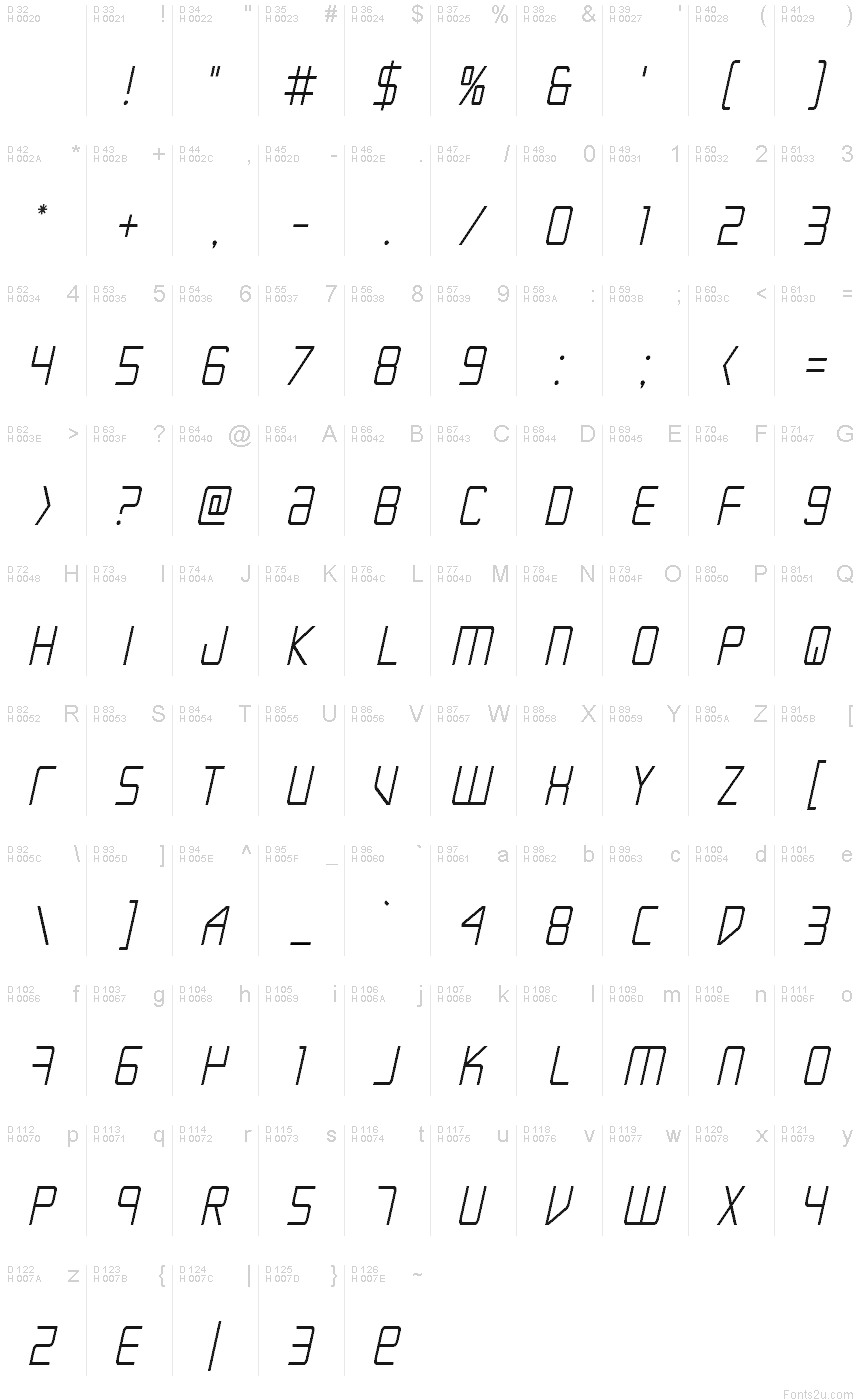 Basic Latin - charmap