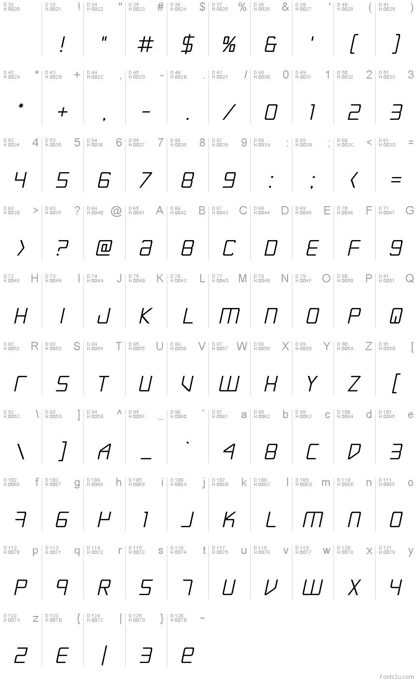 Basic Latin - charmap