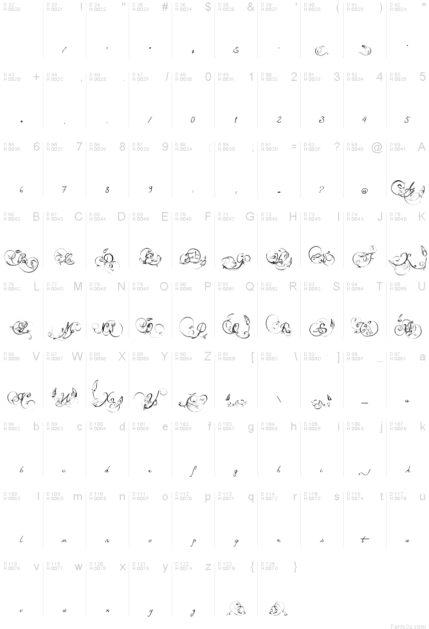 Basic Latin - charmap