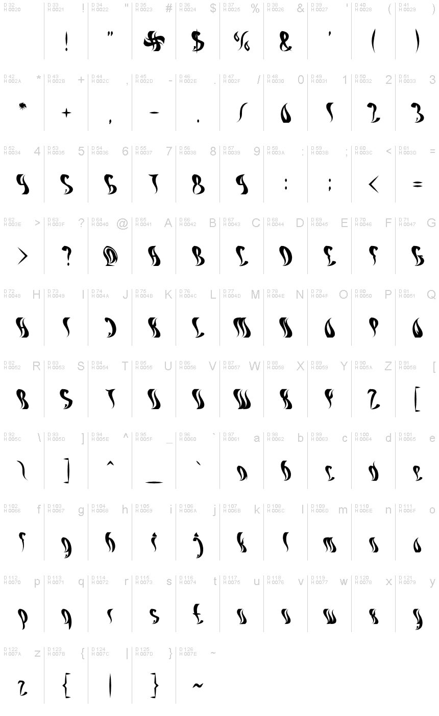 Basic Latin - charmap