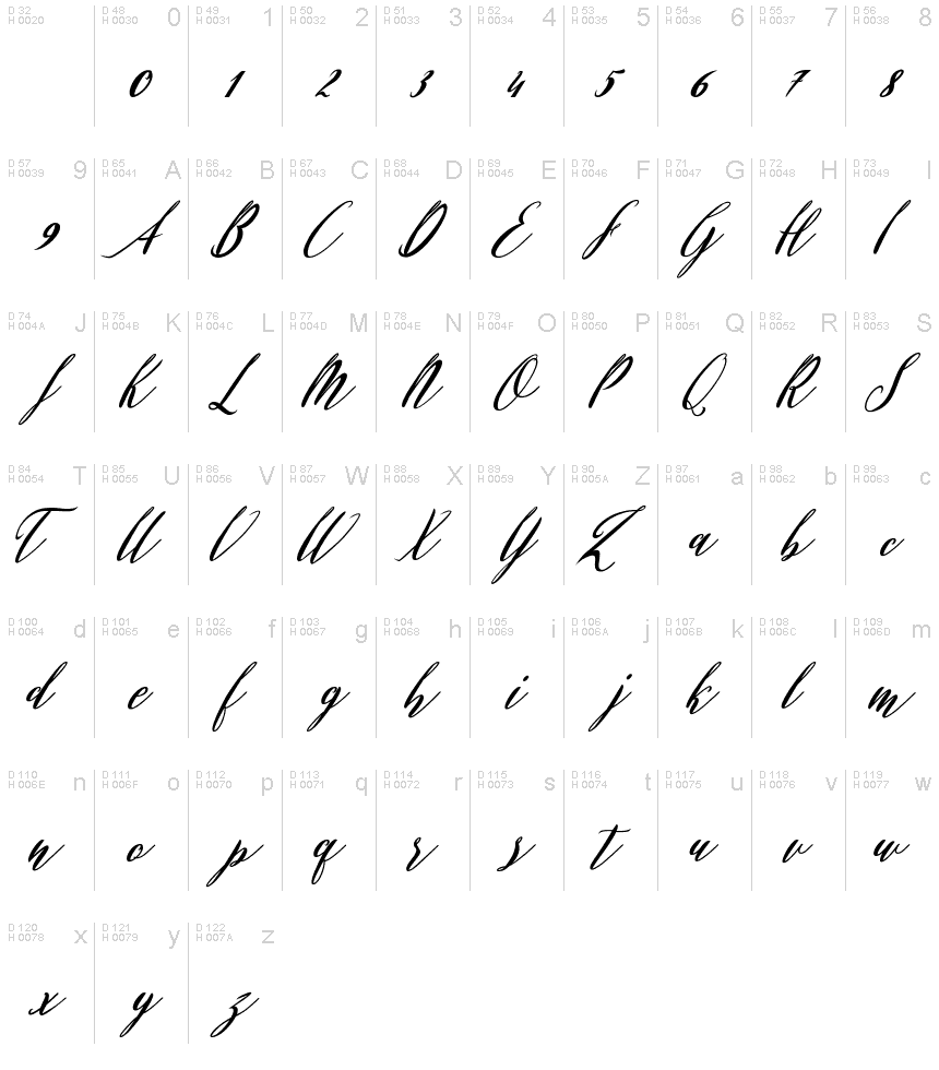 基本ラテン文字 - 文字マップ