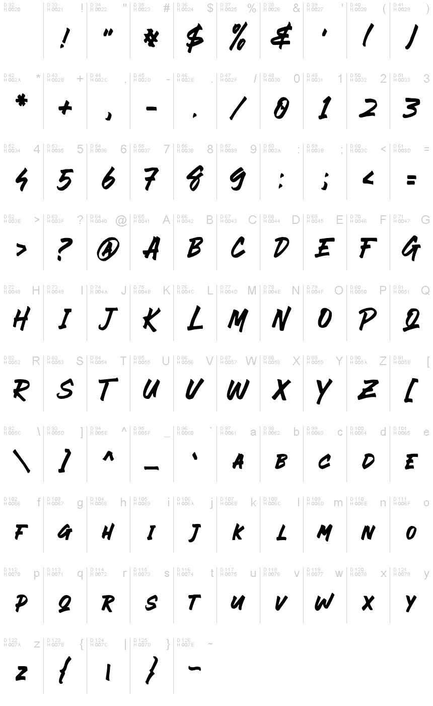 基本ラテン文字 - 文字マップ