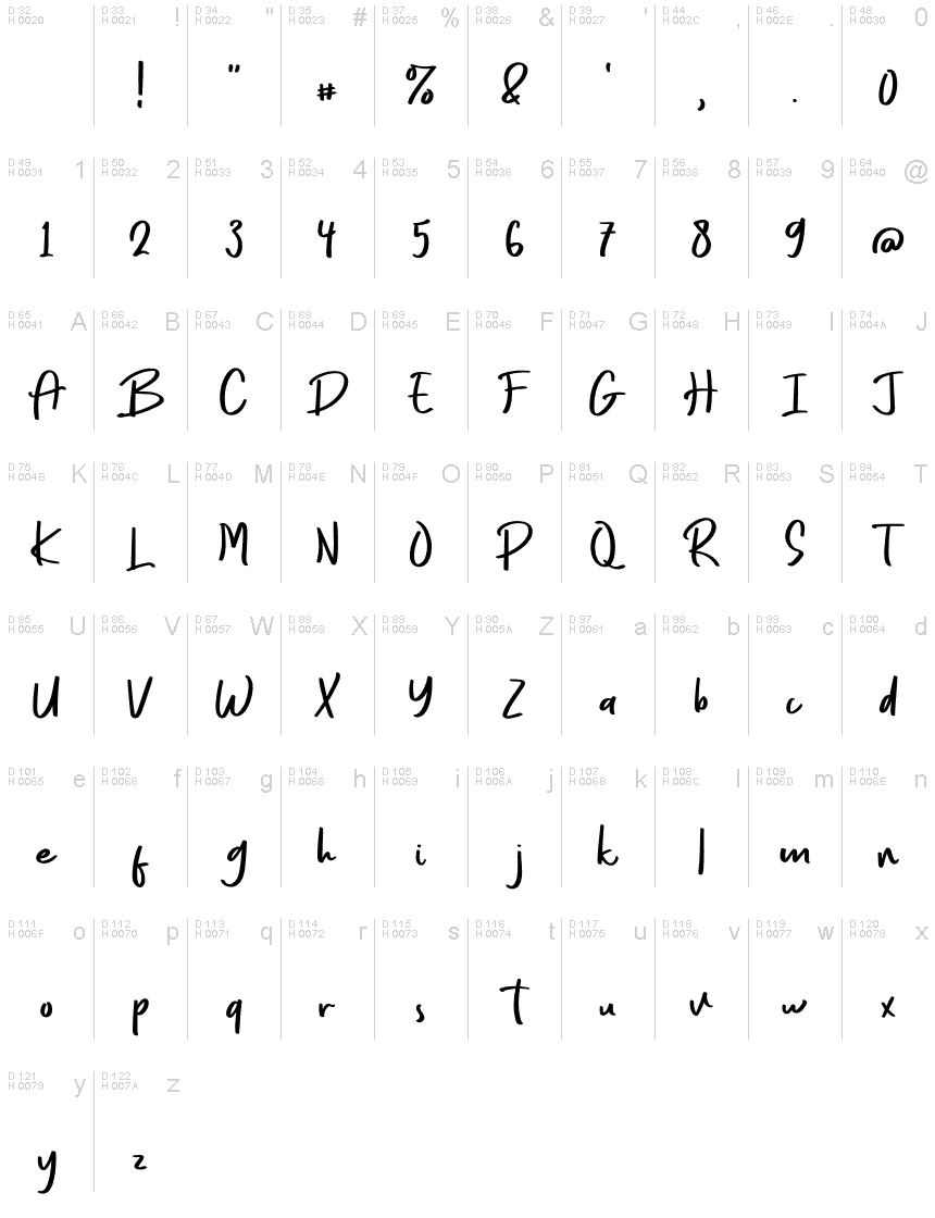基本ラテン文字 - 文字マップ