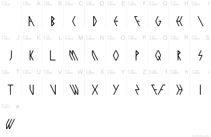 Basic Latin - charmap