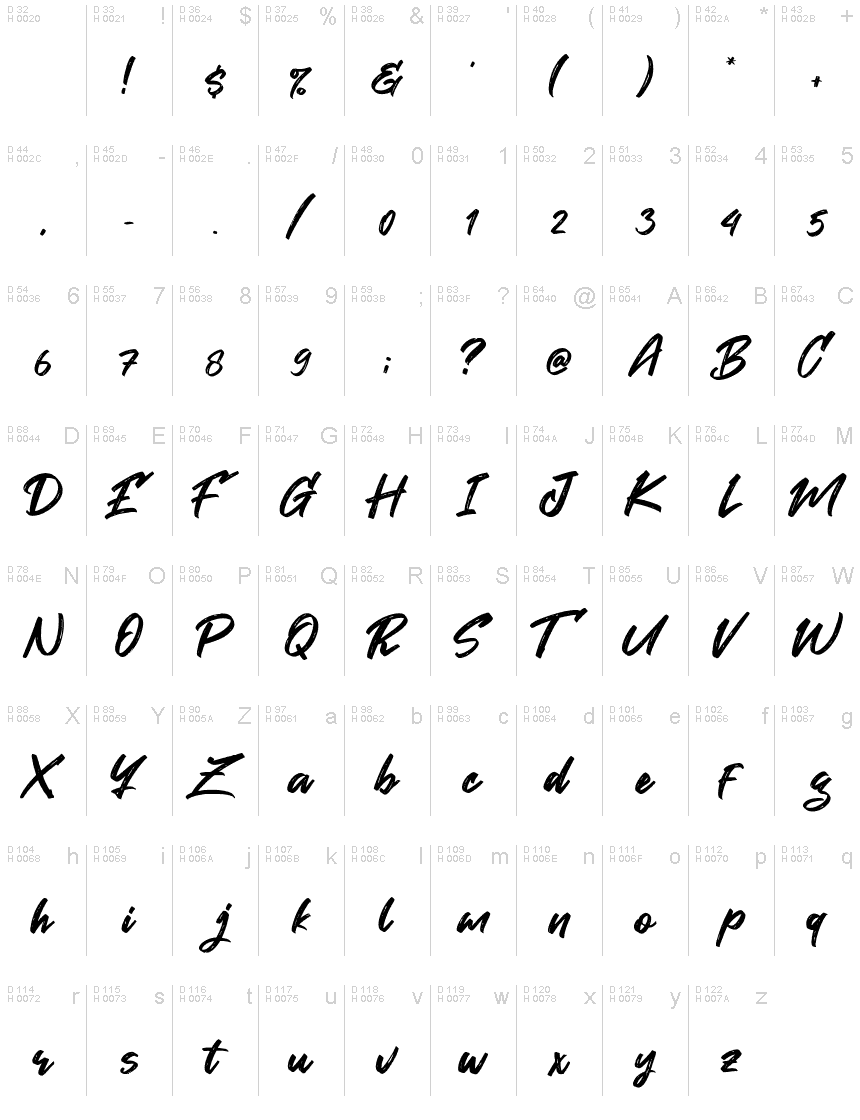 基本ラテン文字 - 文字マップ