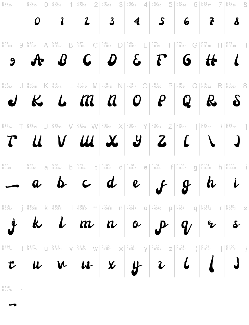 Základní latinka - Tabulka znaků