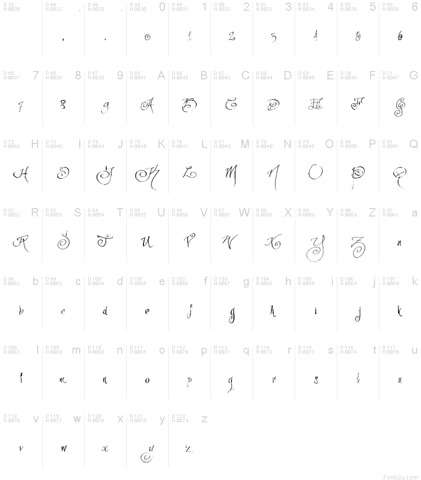 基本拉丁字母 - 字符地图