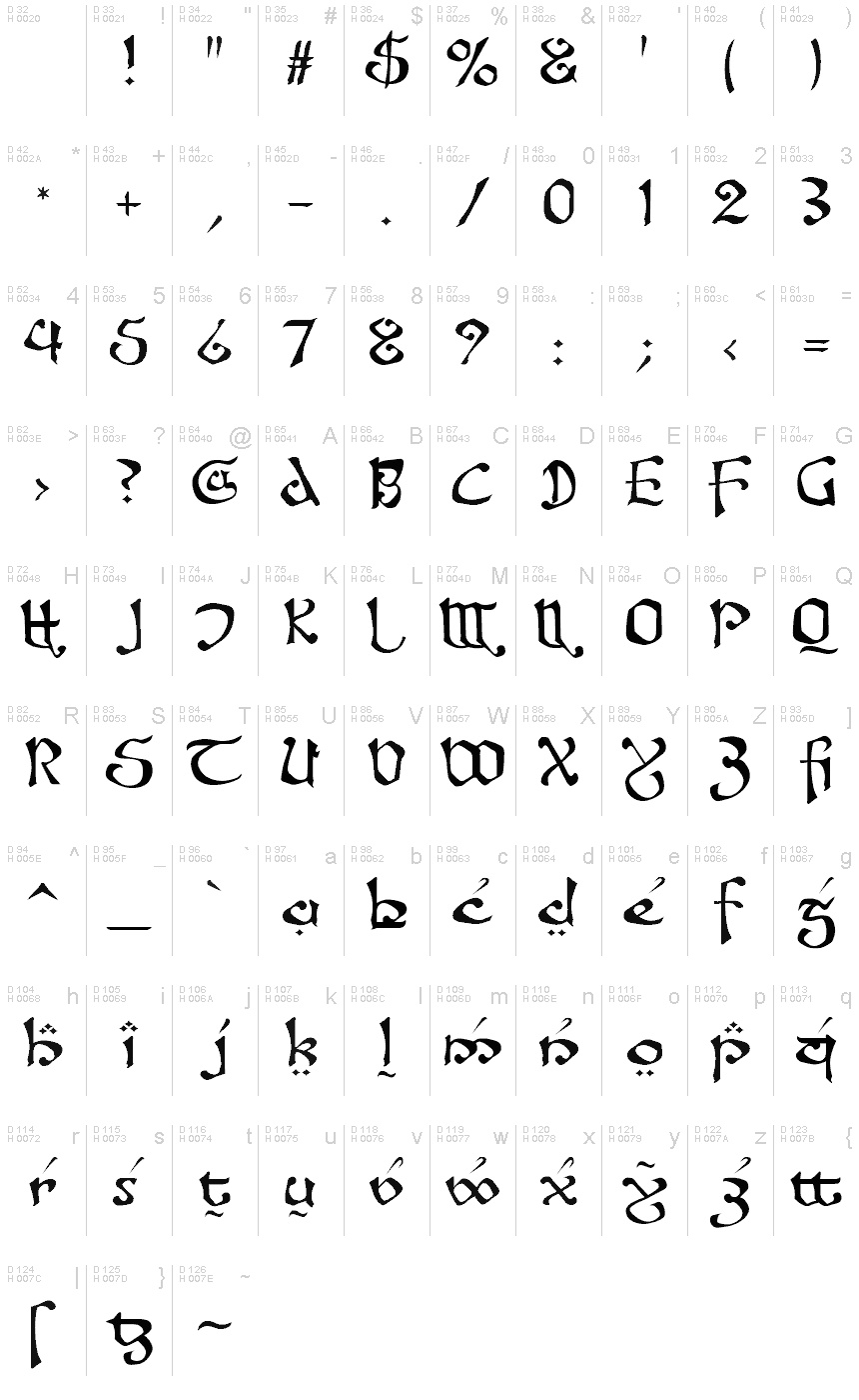 基本拉丁字母 - 字符地图