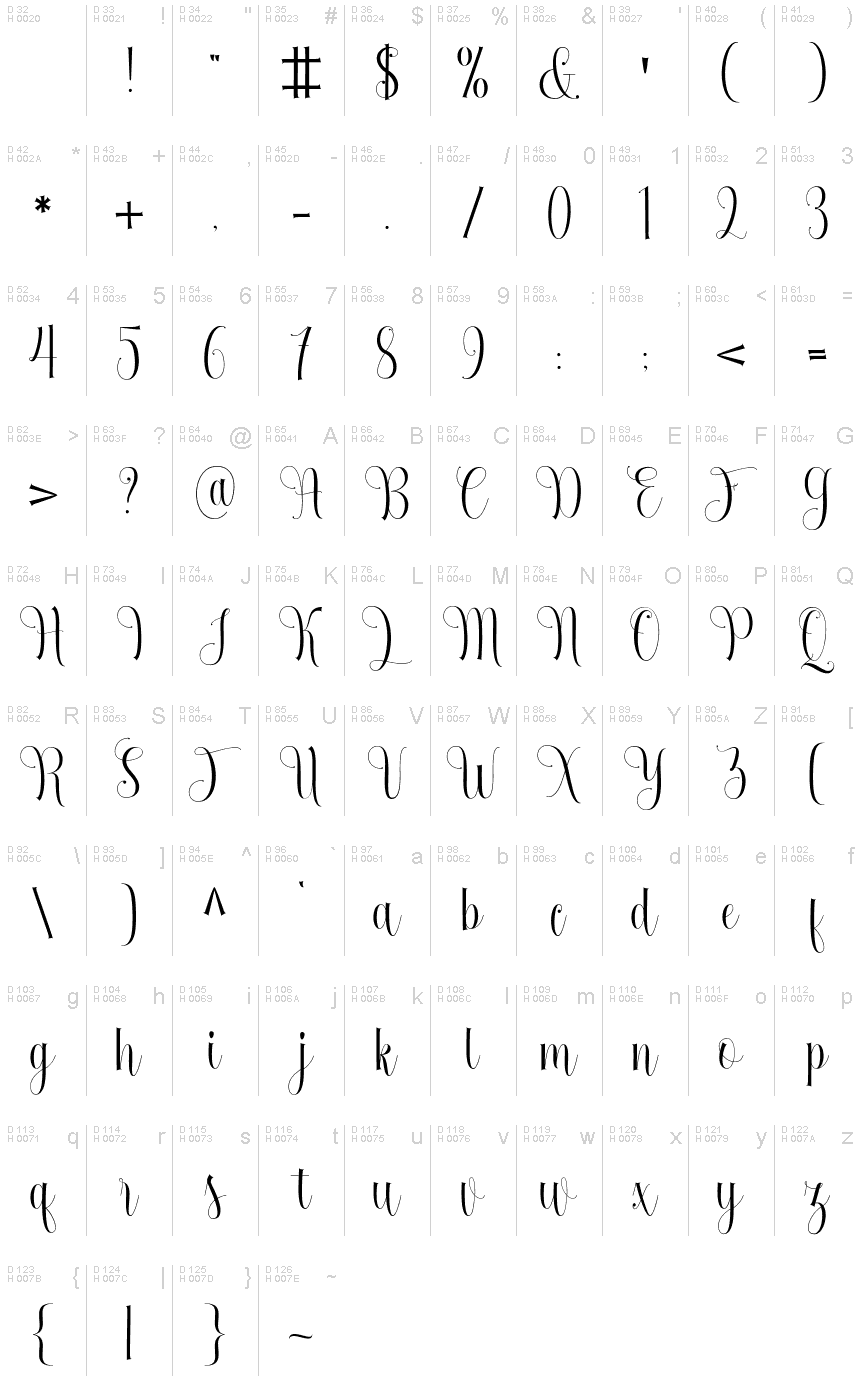 基本ラテン文字 - 文字マップ