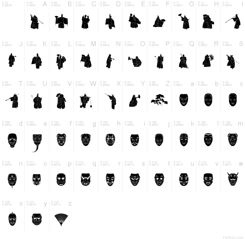 Latin de base - Table de caractères