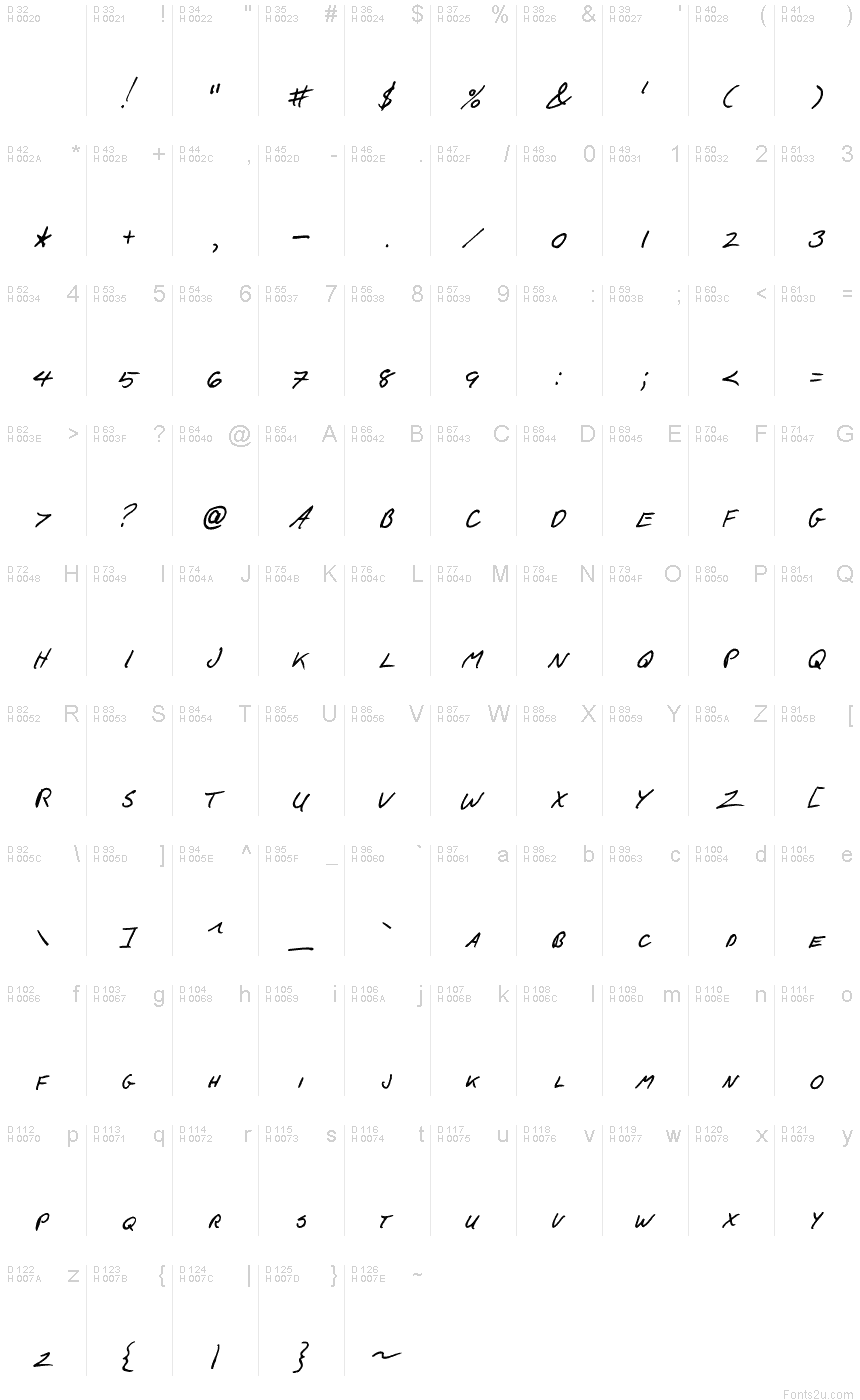 Latim básico - Mapa de caracteres