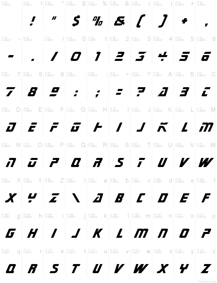 Basic Latin - charmap