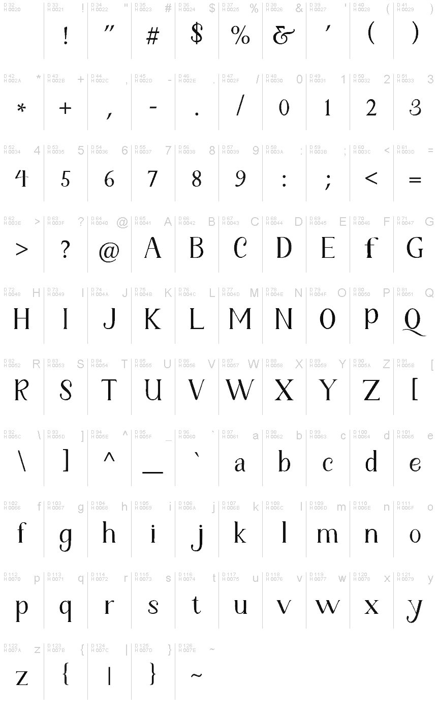 基本拉丁字母 - 字符地图