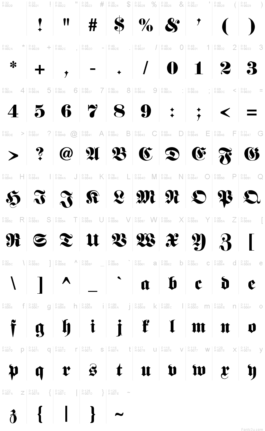 Basic Latin - charmap