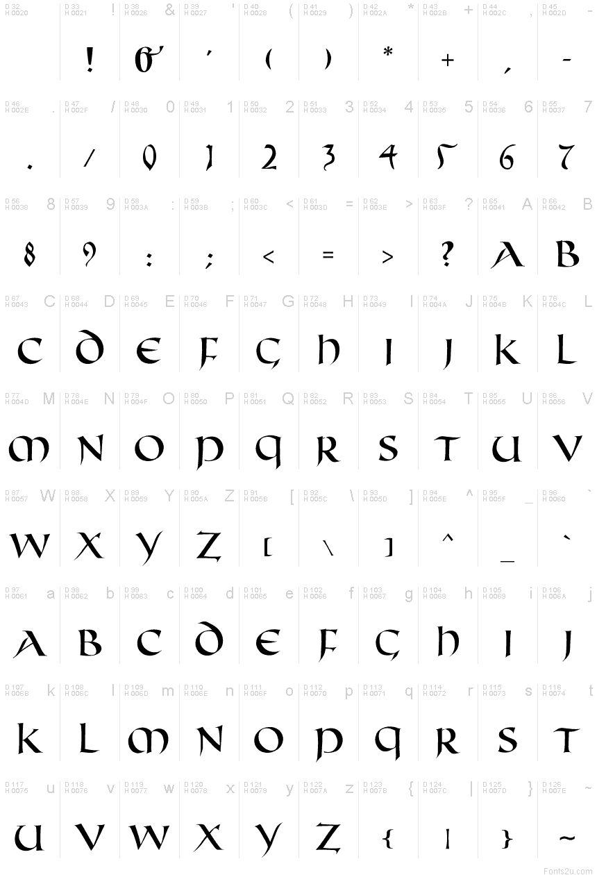 Basic Latin - charmap